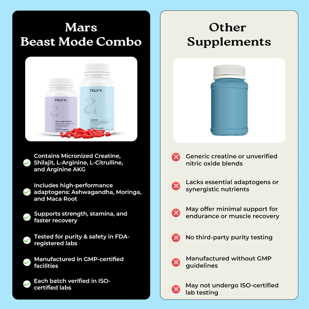 Beast Mode Combo: Powered by Nitric Oxide & Creatine Capsules - Image 8