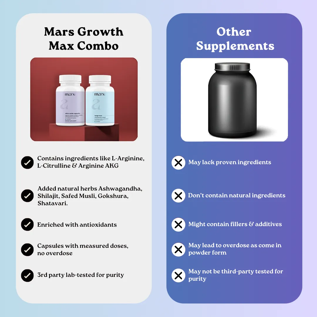 Mars GrowthMax Combo with Nitric Oxide Blend & Adaptogens – Circulation, Hormonal Balance & Vitality Support (120N) - Image 11
