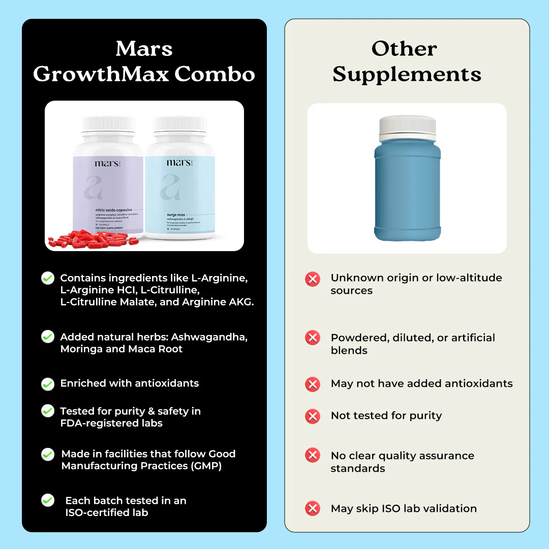 Growth Max Combo: Powered by Nitric Oxide & Pure Ashwagandha Capsules - Image 5