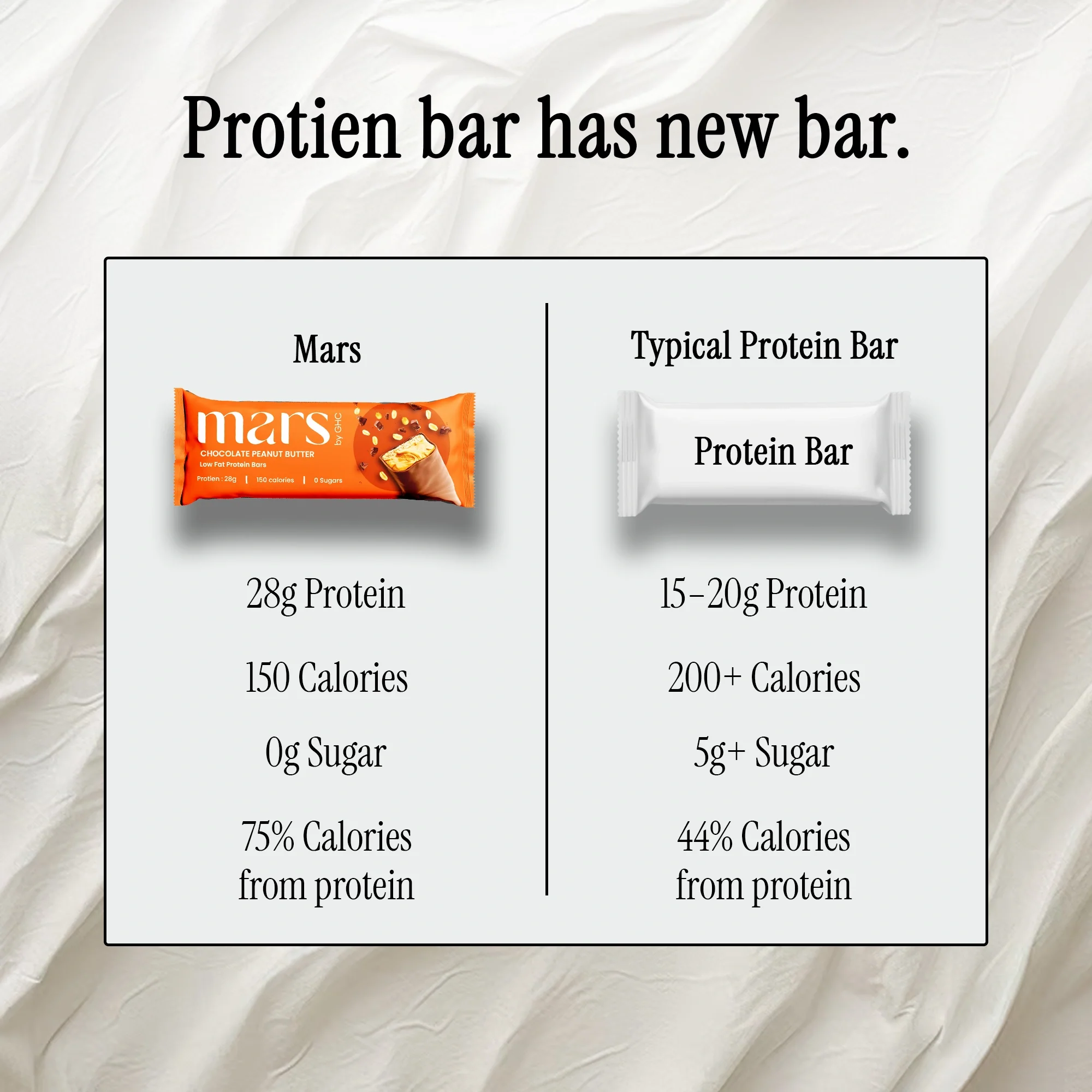 Low Fat Protein Bars (30g Protein Per Bar) - Image 20