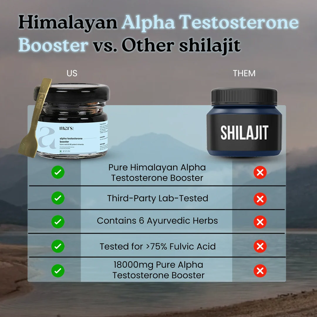 Mars Alpha Testosterone Booster - A New Age Solution for Stamina With Maca Root, Tongkat Ali, Shilajit Gold - Image 9
