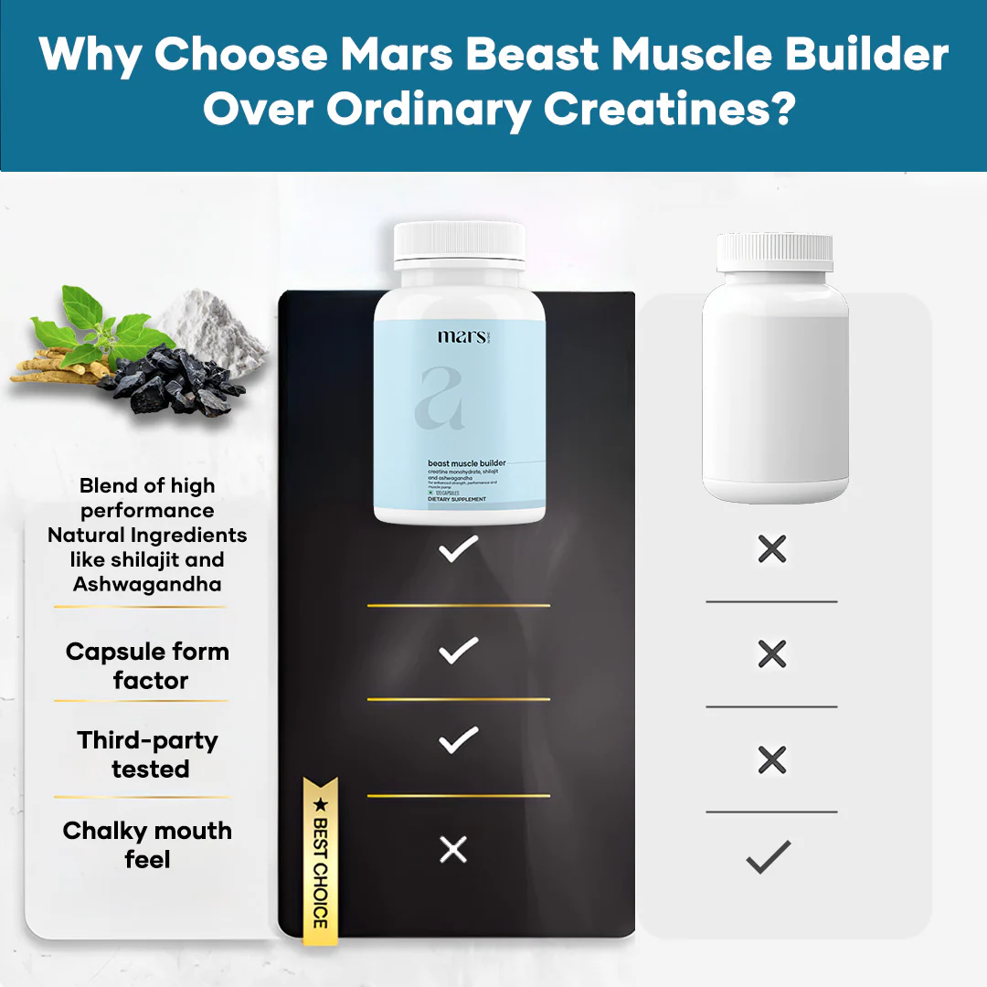 Mars Beast Muscle Builder : A New Age Natural solution for Muscle Gain , Pump and Energy - Image 8