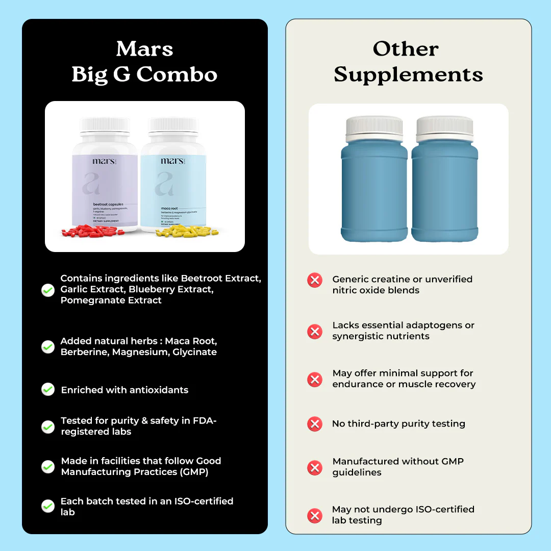 Mars Big G Combo: Powered by Nitric Oxide Booster & Maca Root Capsules - Image 9
