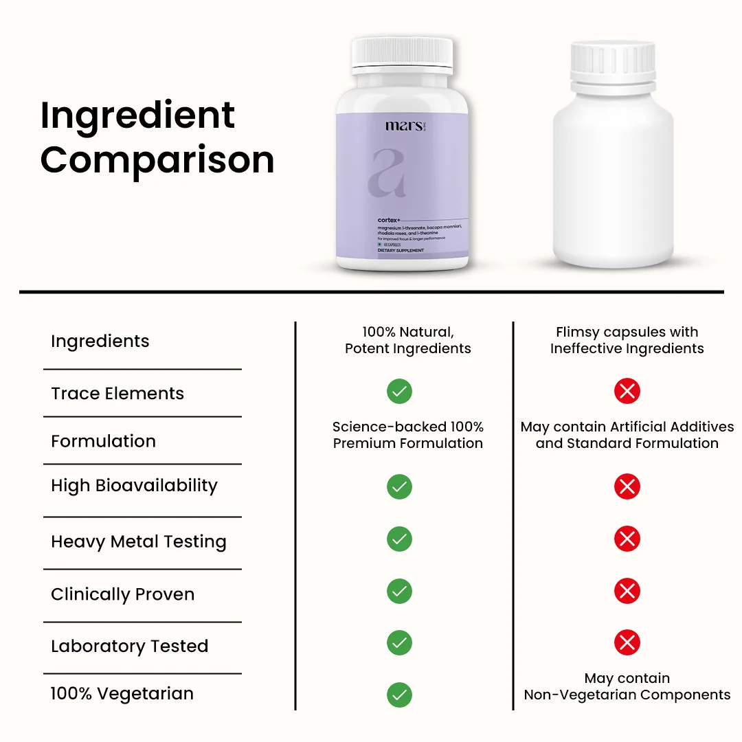 Mars Cortex+ : Cognitive Clarity, Calm Focus & Daily Vitality Formula - Image 10