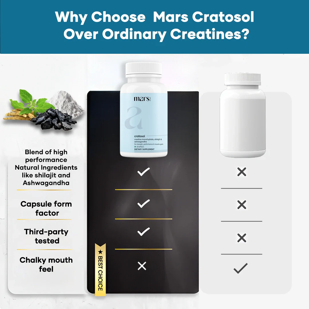 Mars Cratosol: Powered with Creatine Monohydrate, Shilajit and Ashwagandha - Image 8