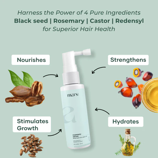 Mars Hair Loss Treatment Combo: Clinically Proven Serum, Biotin & Derma Roller - Image 2