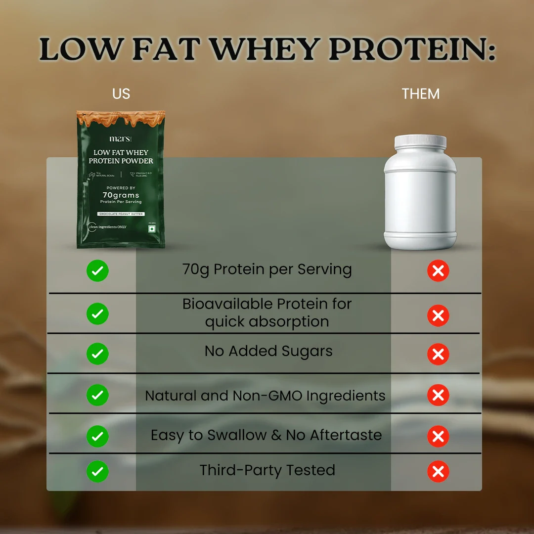 Mars Low Fat Whey Protein Powder - Image 6