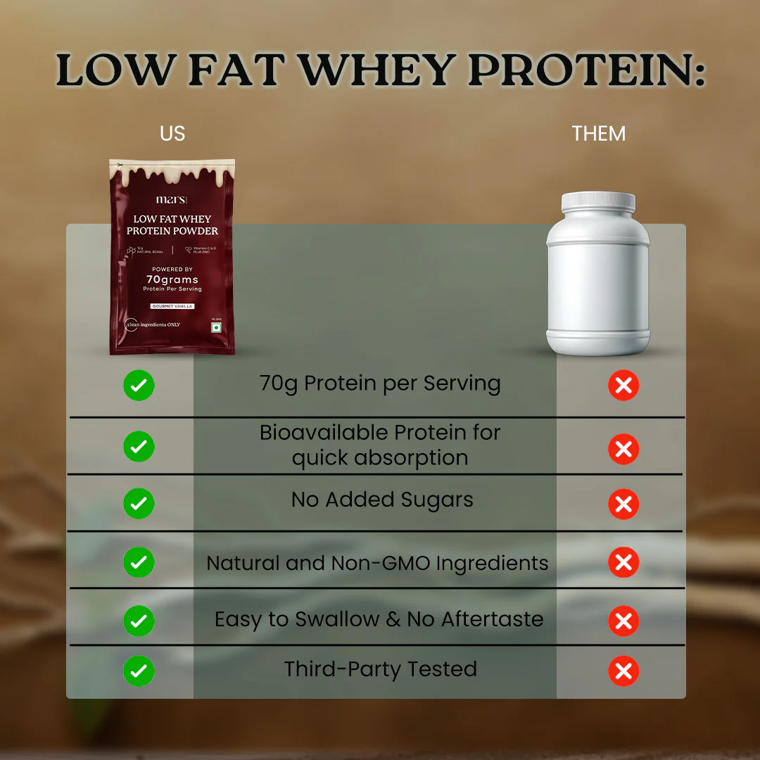 Mars Low Fat Whey Protein Powder - Image 6
