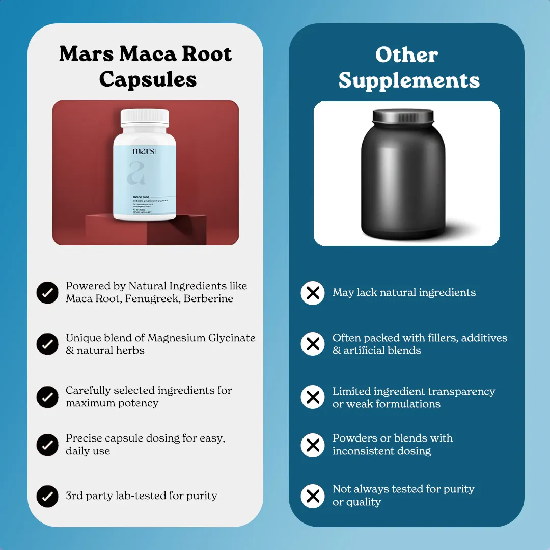 Mars Maca Root Capsules with Maca root, Berberine & Magnesium – Drive, Energy, Stamina & Performance Support - Image 11