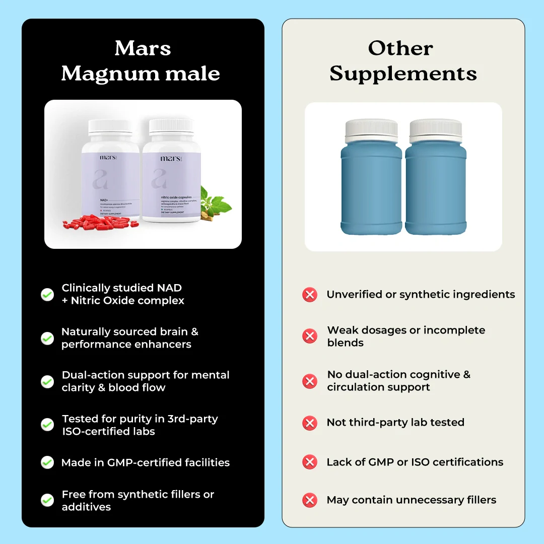 Mars Magnum male collection -  Accelerate Circulation, Optimize T Levels and Supercharge Energy. - Image 8