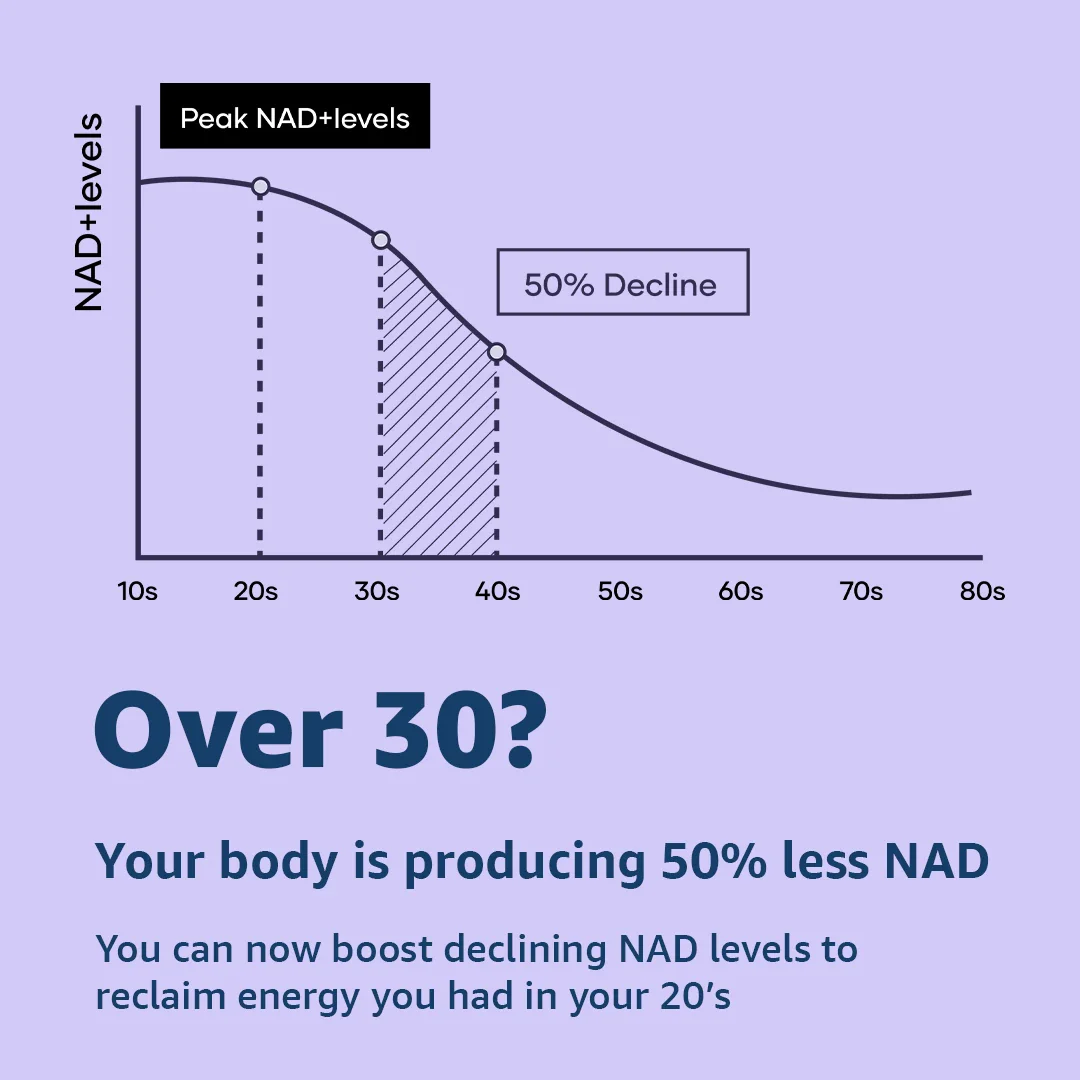 Mars NAD+ Capsules with NADH & Vitamin B3 – Anti-Aging Support, Brain Health & Cellular Energy (60N) - Image 3