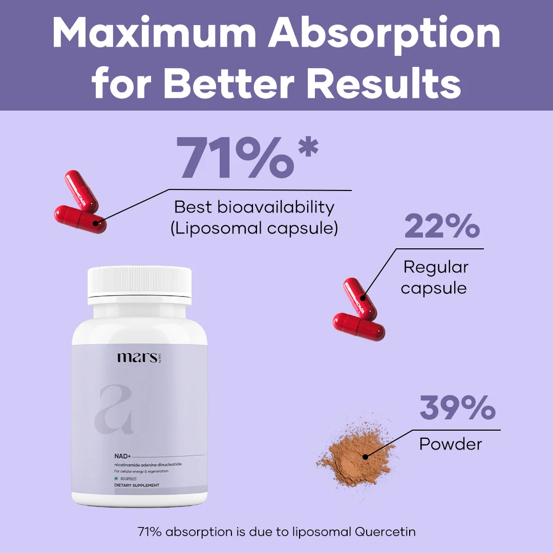 Mars NAD+ Capsules with NADH & Vitamin B3 – Anti-Aging Support, Brain Health & Cellular Energy (60N) - Image 6