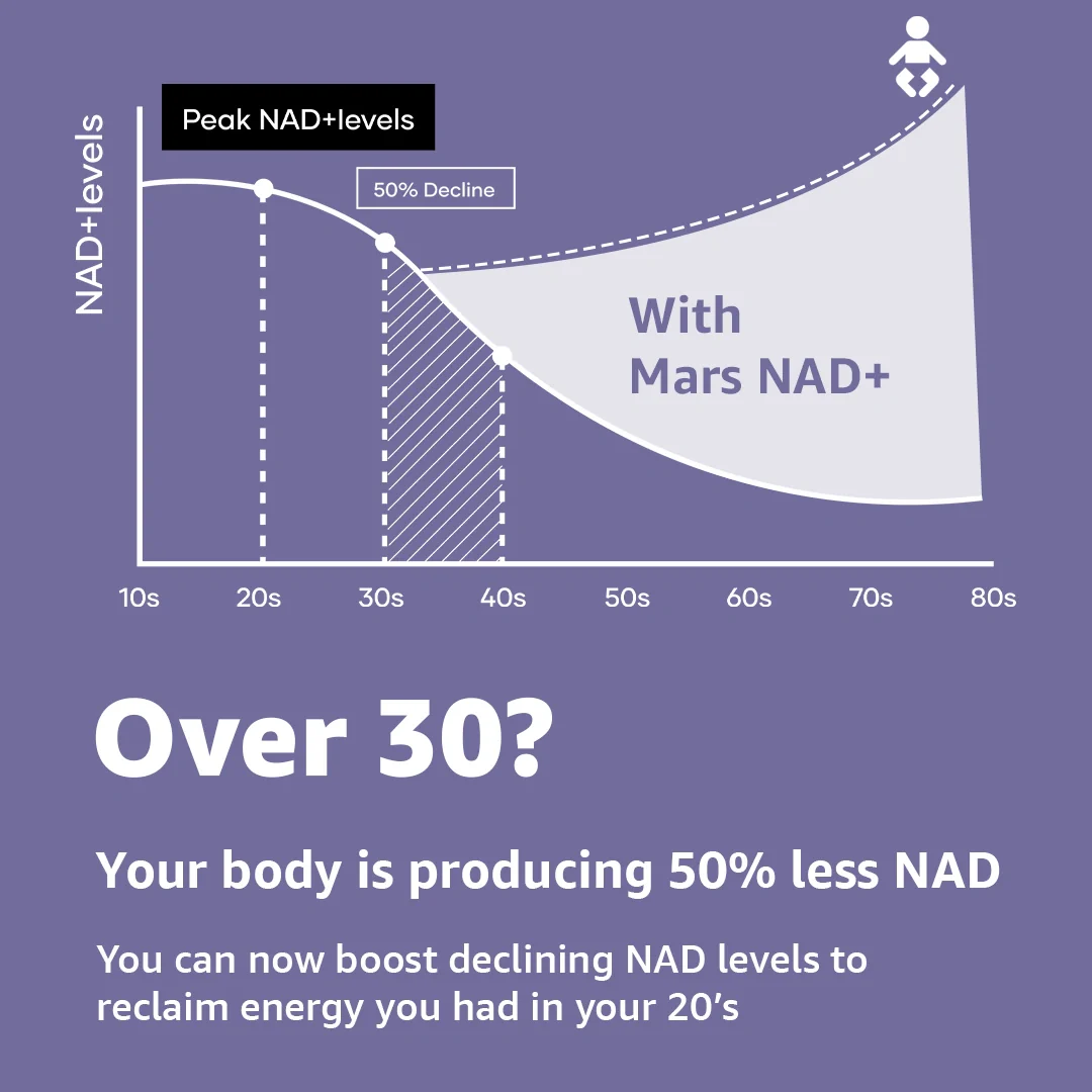 Mars NAD+ - Reignite Peak Energy, Focus, and Bedroom Stamina - Image 5