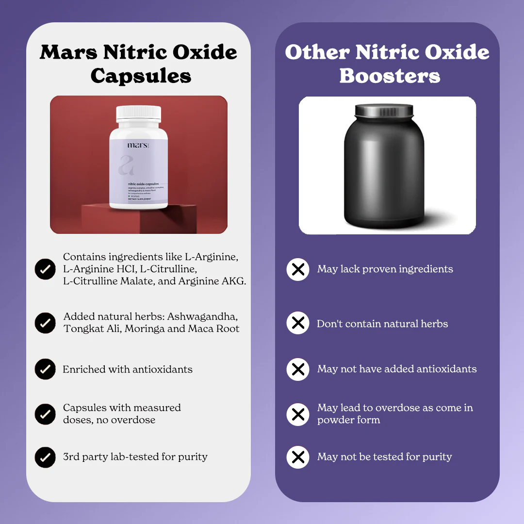Mars Nitric Oxide Capsules with L-Arginine, L-Citrulline & Adaptogens – Circulation, Endurance & Recovery Support (60N) - Image 9