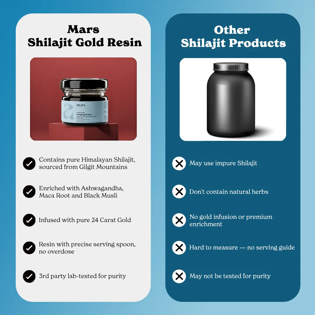 Mars Pure Himalayan Shilajit Gold Resin: A Testosterone Support Supplement with Tongkat Ali, Maca Root and Ashwagandha - Image 11