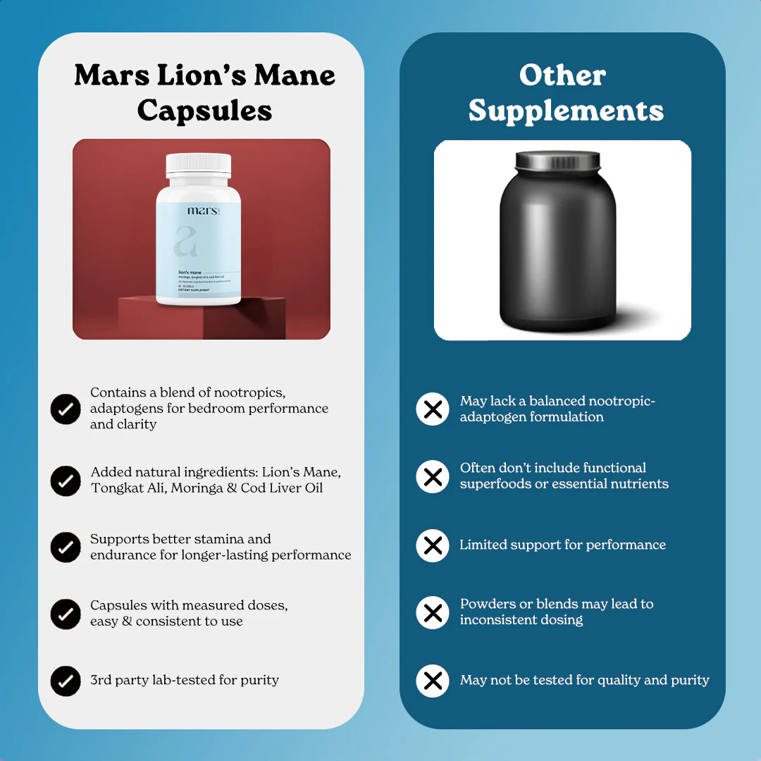 Mars Lion’s Mane Capsules with Tongkat Ali, Moringa & Cod Liver Oil – Stamina, Drive & Performance Support - Image 11