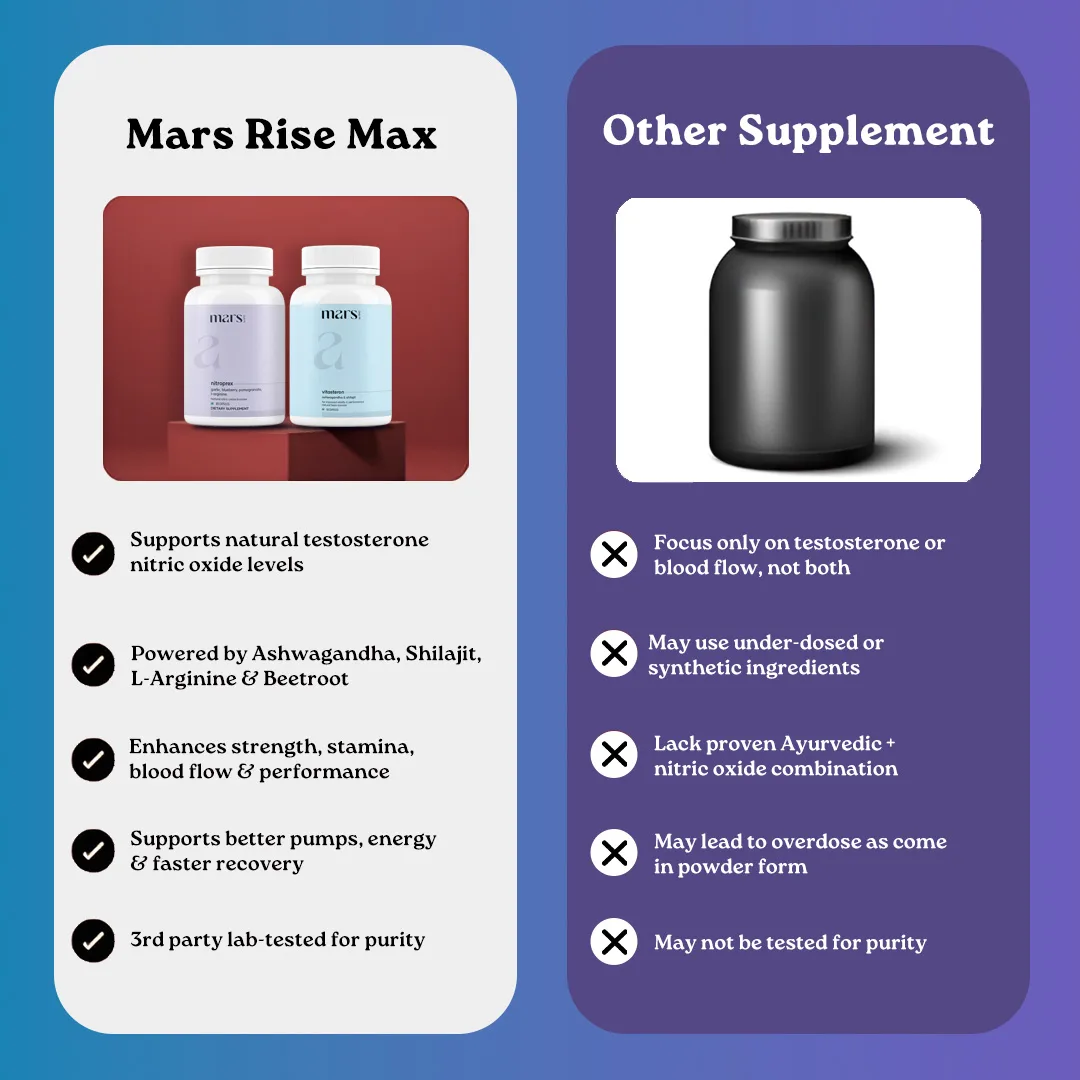 Mars Rise Max Combo: Dual Action Testosterone & Nitric Oxide Support for Strength, Stamina & Performance - Image 11