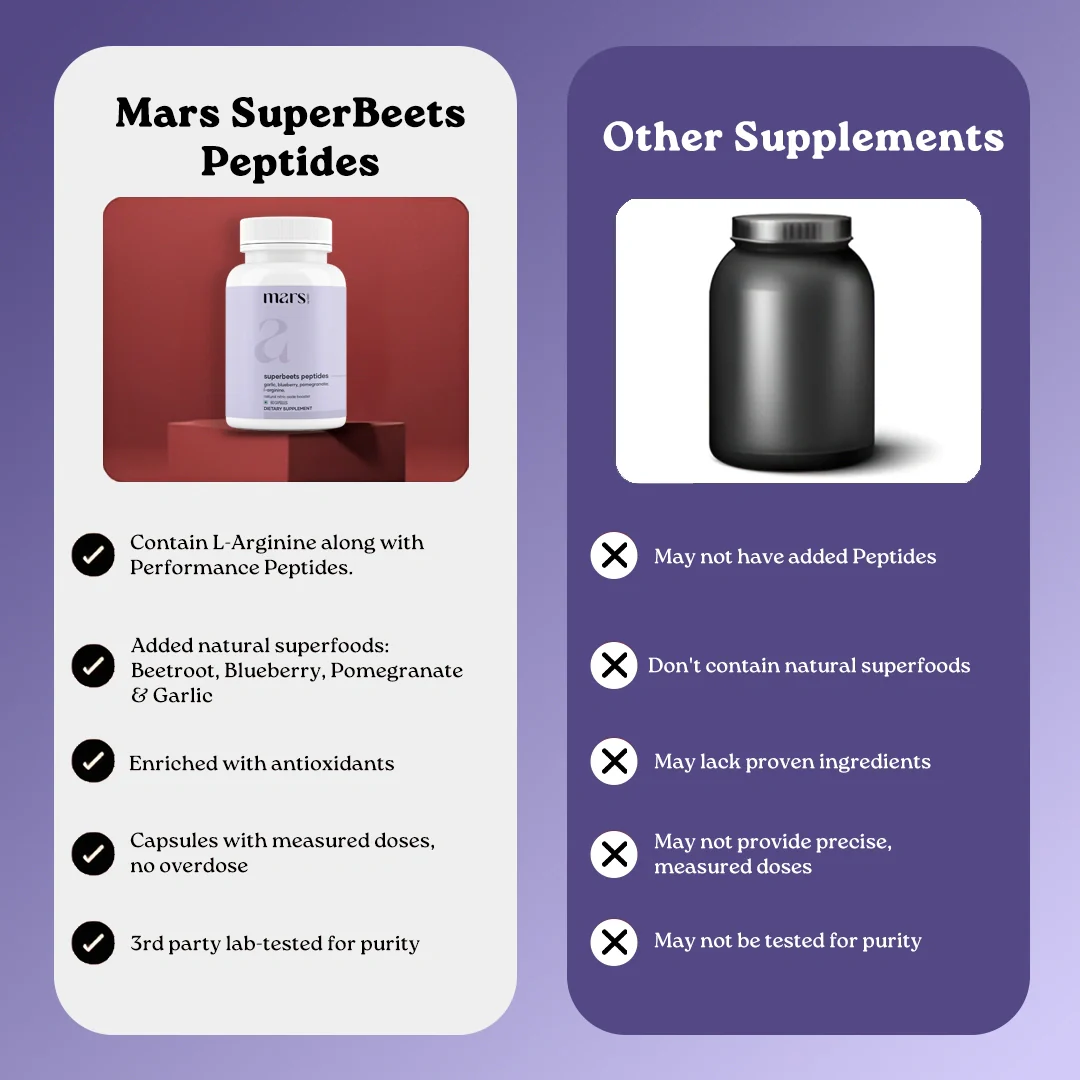 Mars SuperBeets Performance Peptides with L-Arginine, Beetroot & Antioxidants – Blood Flow, Performance & Recovery Support - Image 10