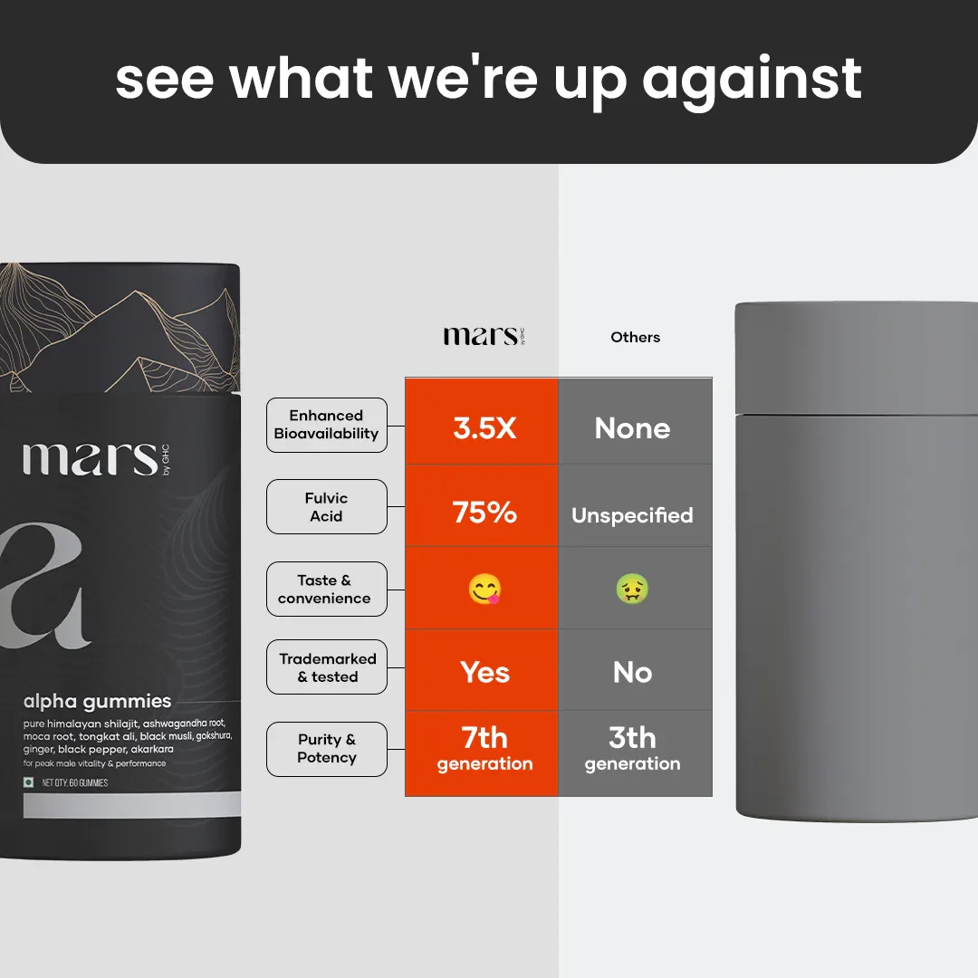 Mars Surge Max Peptides: Powered by Ashwagandha & Shilajit Peptides - Image 4
