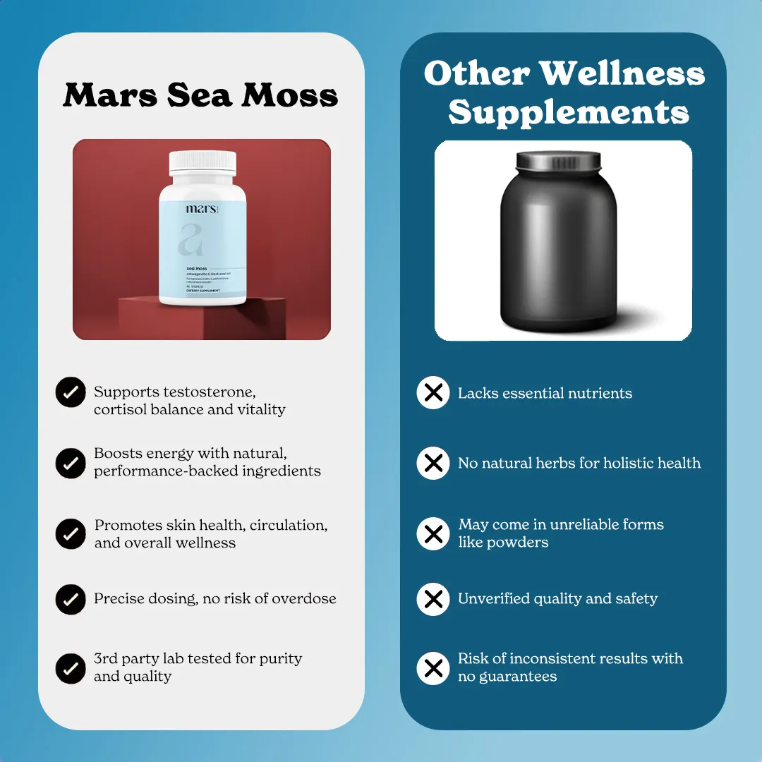 Mars Natural SeaMoss with Ashwagandha: Supports Energy, Testosterone & Liver Detox - Image 11