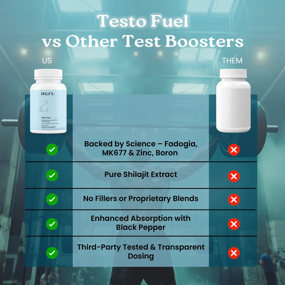 Mars Testo Fuel: Powered with Fadogia Agrestis, MK677, & Zinc Picolinate - Image 6