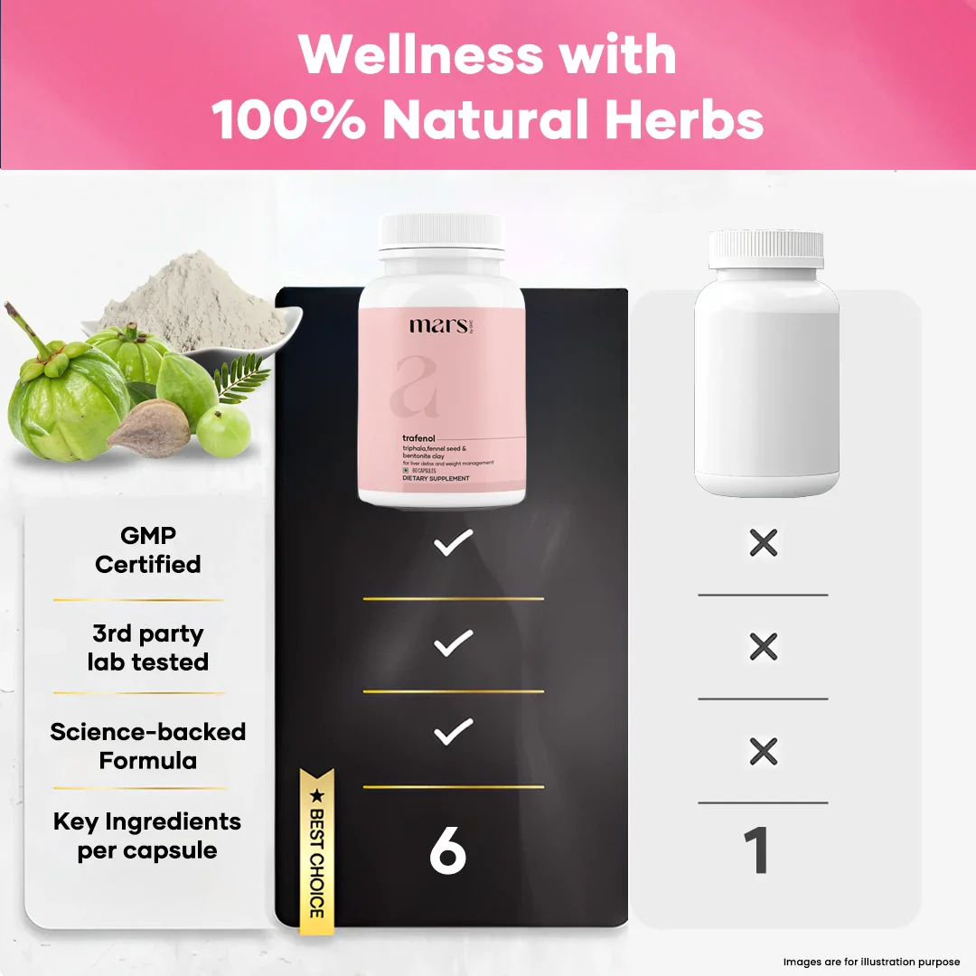 Mars Trafenol: A New Age Natural Solution for Liver Detox, Belly Fat & Weight Management - Image 10