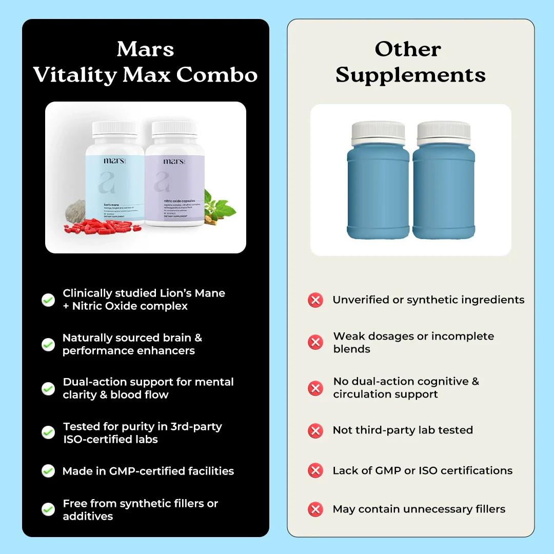 Mars Vitality Max: A Potent Combo for Stamina & Performance that Men Trust and Partners Notice. - Image 9