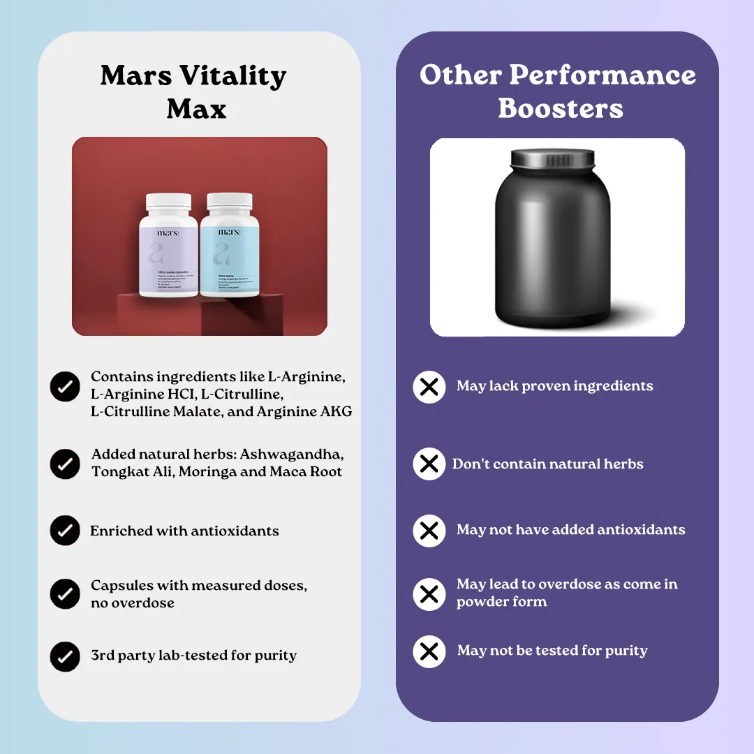 Mars Vitality Max - A Lion’s Mane & Nitric Oxide Combo for Better Stamina, Testosterone Support & Performance - Image 11