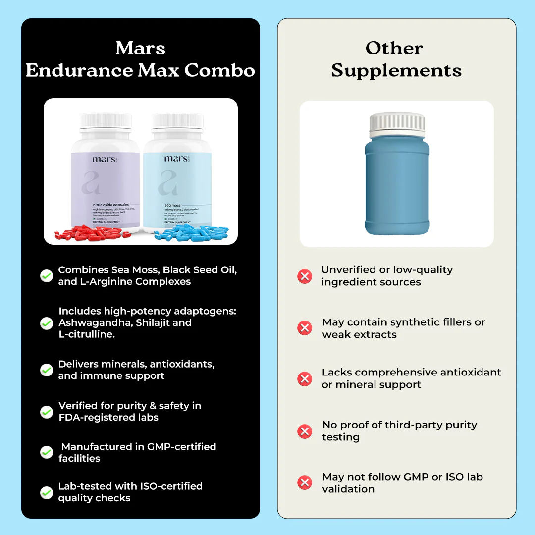 MaxDrive Combo: Powered by Nitric Oxide & Sea Moss Capsules - Image 8