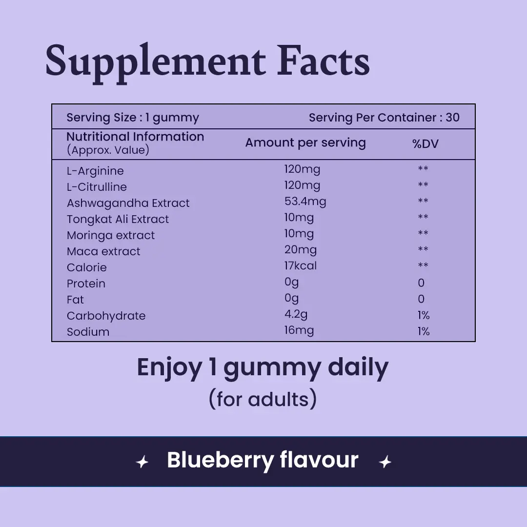 Nitric Oxide Gummies - Natural Energy, Blood Flow & Stamina Booster with Ashwagandha, Maca Extract, Tongkat Ali, Moringa, L-Arginine & L-Citrulline - Image 4