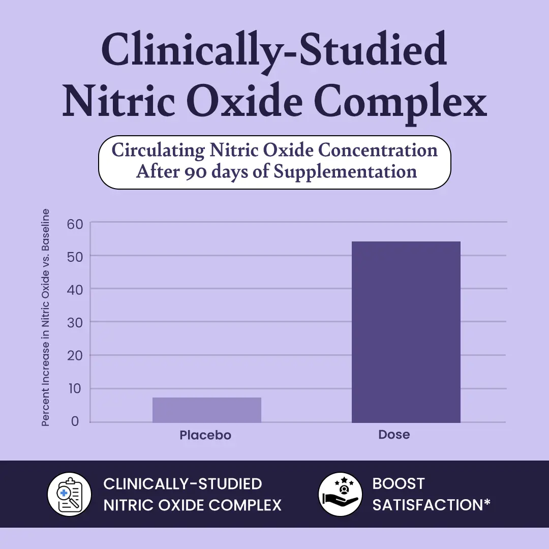 Nitric Oxide Gummies - Natural Energy, Blood Flow & Stamina Booster with Ashwagandha, Maca Extract, Tongkat Ali, Moringa, L-Arginine & L-Citrulline - Image 6