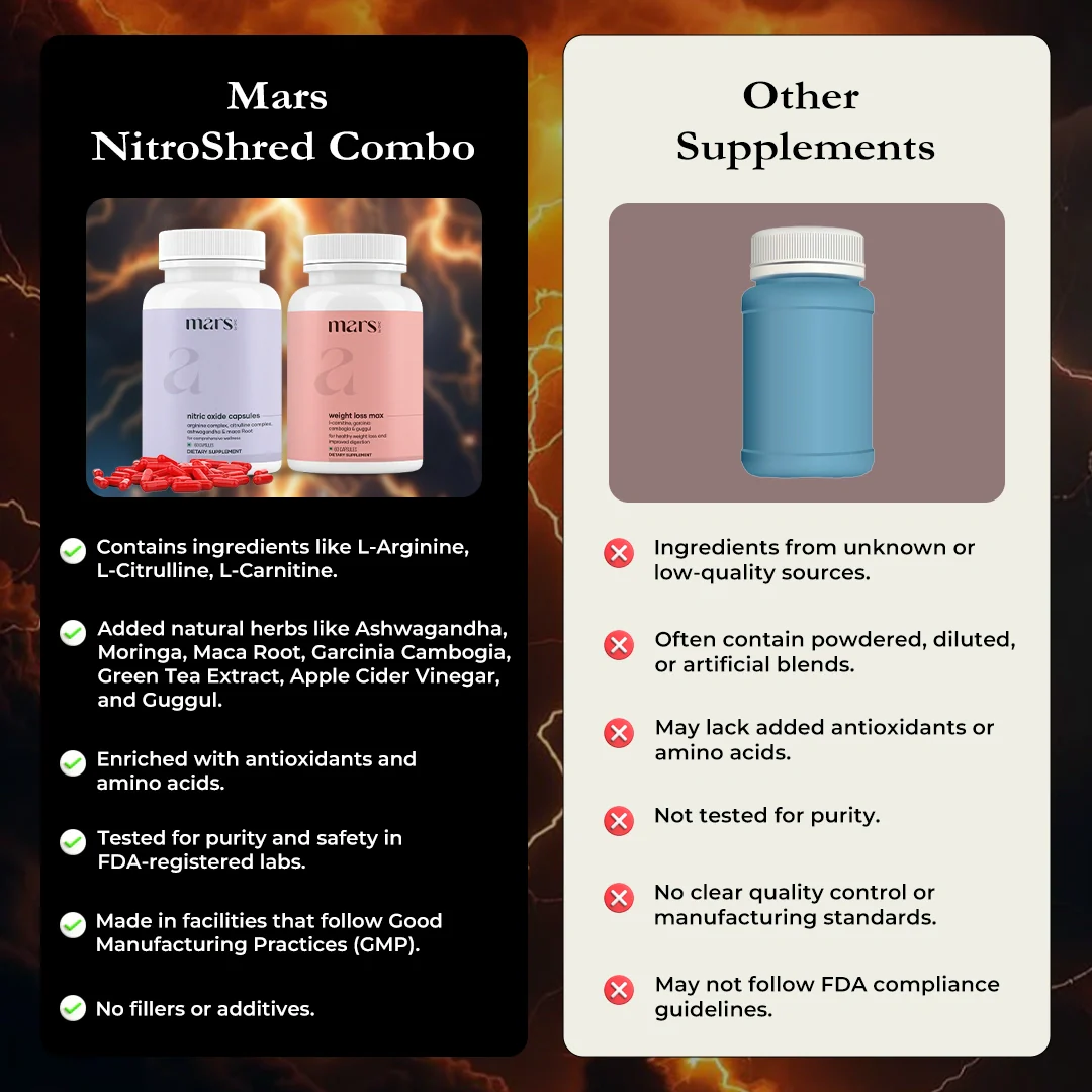 Nitro Shred Stack – Powered by Nitric Oxide & L-Carnitine - Image 7