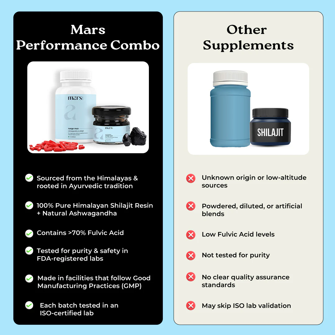 Performance Combo: Powered by Pure Himalayan Shilajit Resin & Natural Ashwagandha Capsules - Image 8