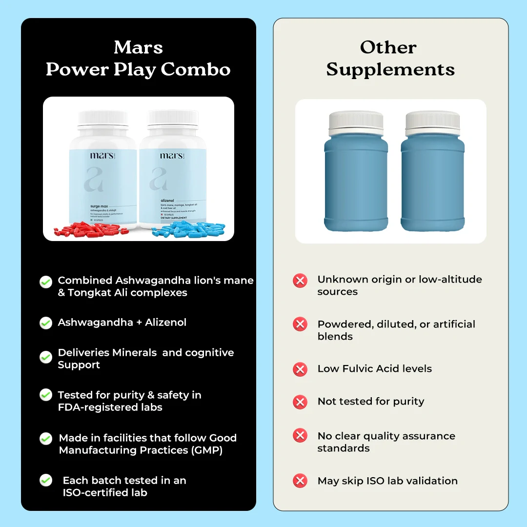 Power Play Combo - Powered by Lions Mane and Ashwagandha - Image 7