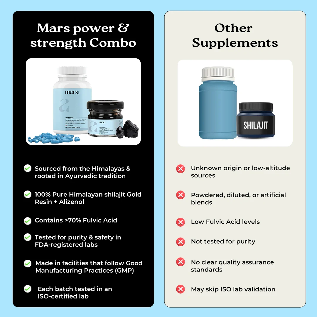 Power & Strength Combo - Powered with Shilajit Gold, Ashwagandha, Lionsmane and Moringa - Image 12
