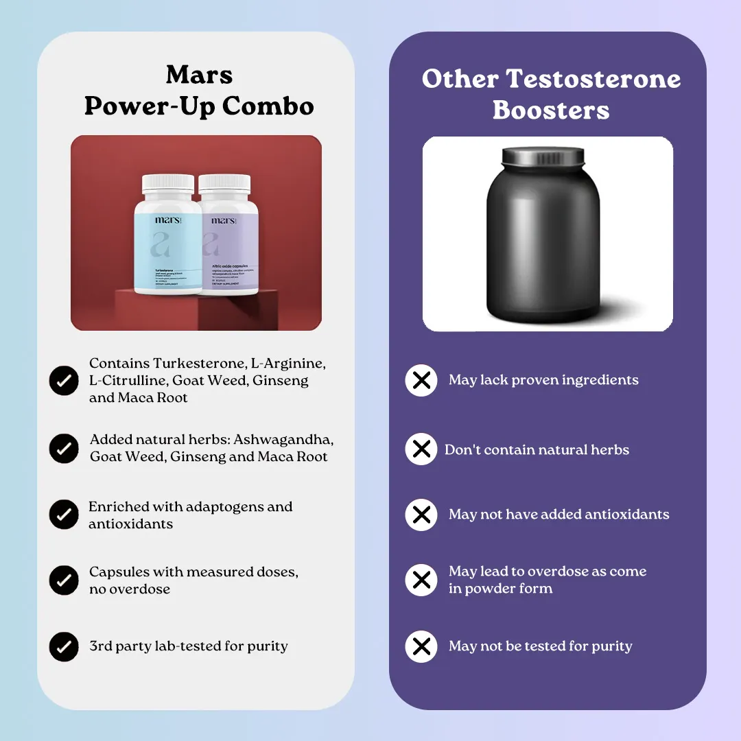 Mars Power Up Combo – Unlock Bigger Pumps, Stronger Performance & Testosterone Levels with Nitric Oxide & Turkesterone - Image 11