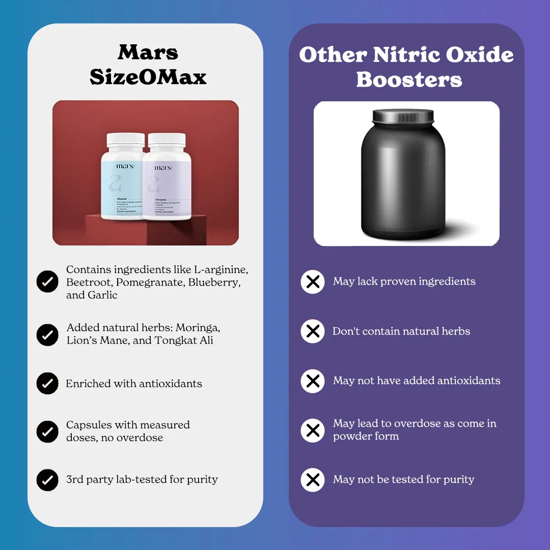 Mars SizeOMax Combo: Dual Action NitroPrex & Tongkat Ali Stack-  Blood Flow, Size & Performance - Image 11